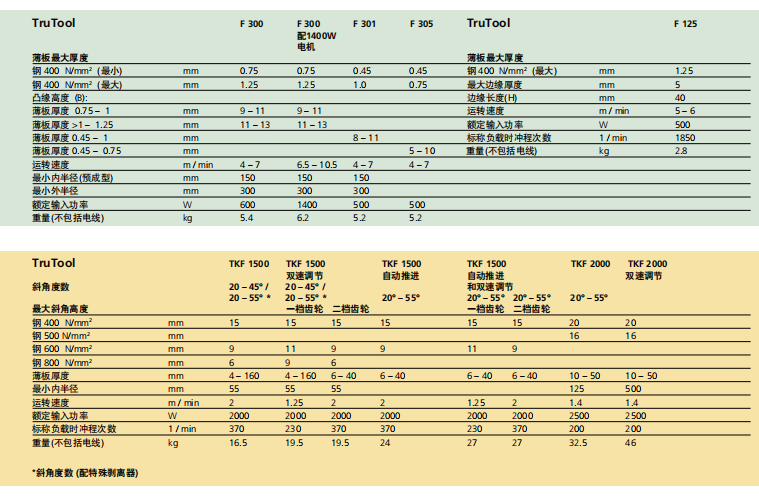 劍柵清潔機 TruTool TSC 100 4.png