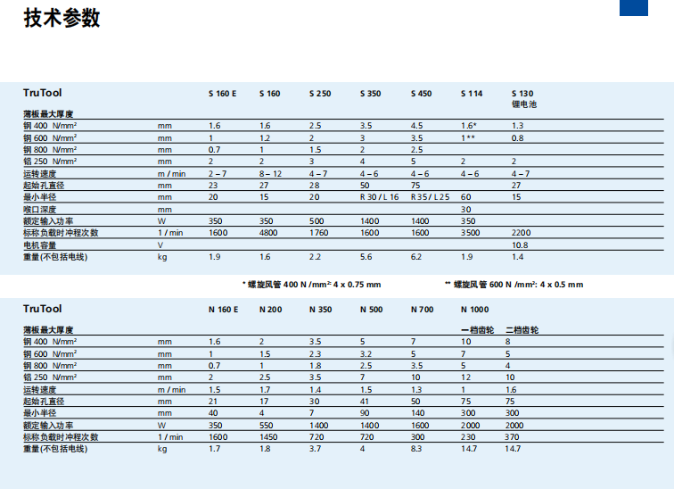 劍柵清潔機 TruTool TSC 100 3.png
